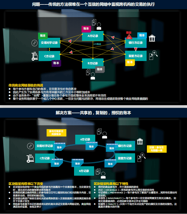 区块链 商用之道 （董宁） PDF