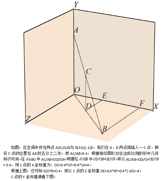 Unity3D中的线性插值Lerp（）函数解析 中文_游戏开发教程