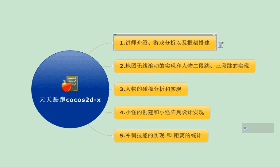 天天酷跑游戏程序实战开发教程_游戏开发教程