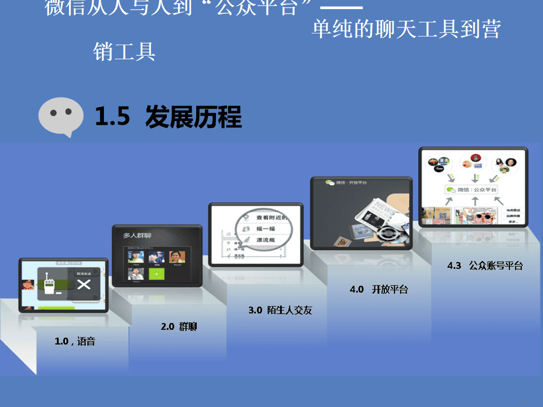 微信公众平台怎么运营_新媒体运营教程