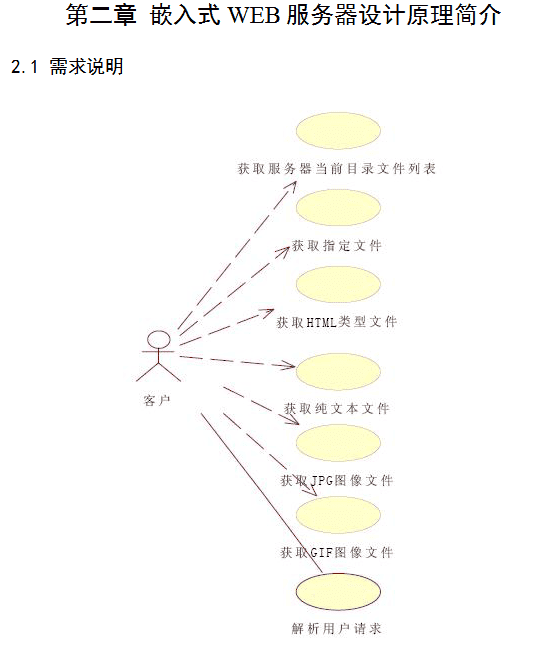 基于ARM简单嵌入式WEB服务器系统的设计 中文_服务器教程