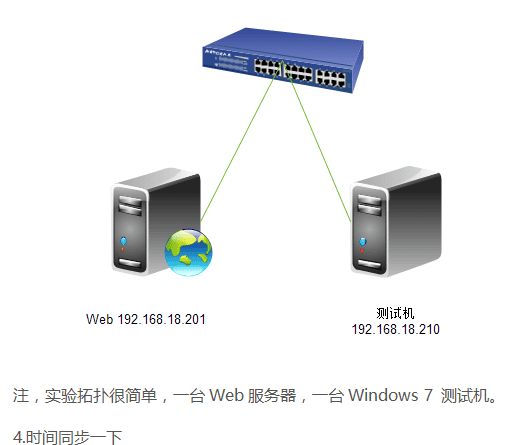 Web服务器之Nginx详解（操作部分） 中文_服务器教程