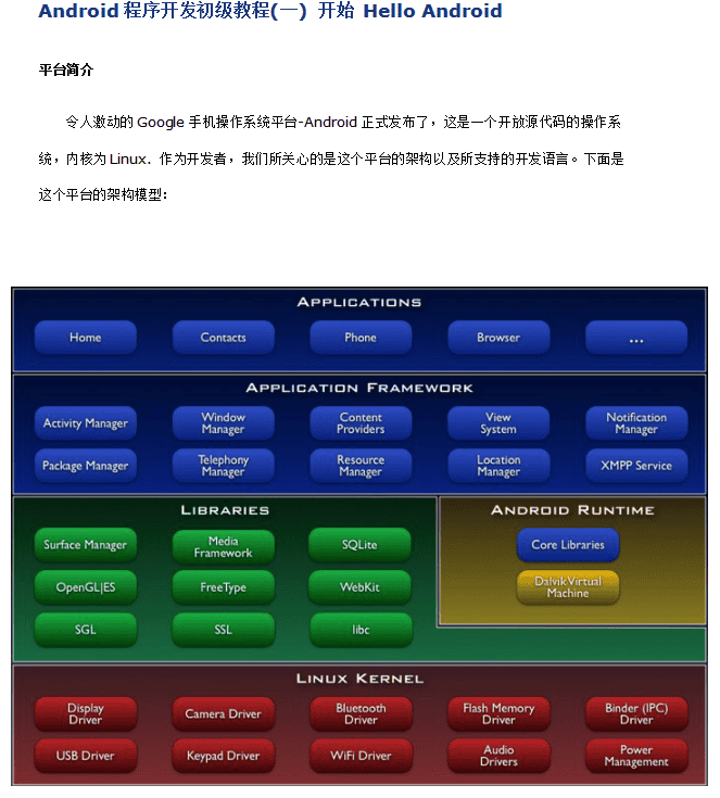 Android程序开发初级教程 中文