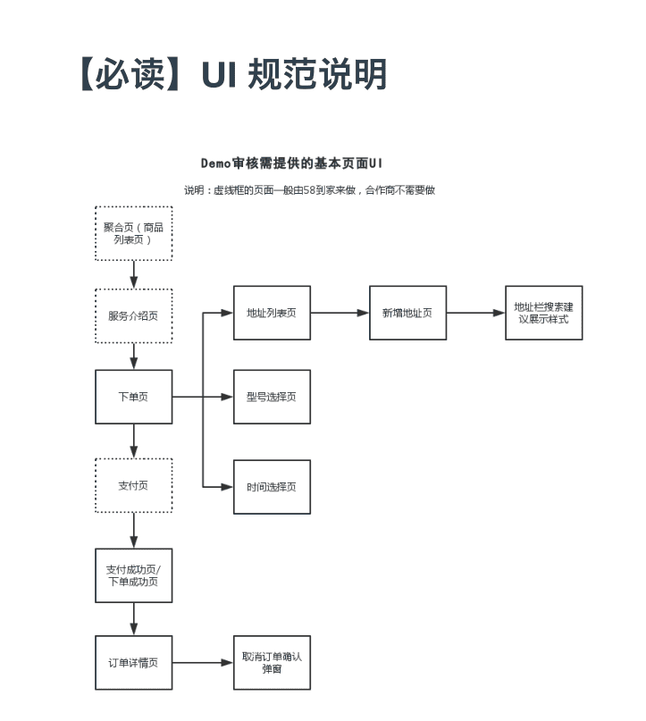 UI设计规范