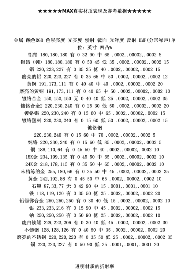 3D MAX真实材质表现及参考数据_美工教程