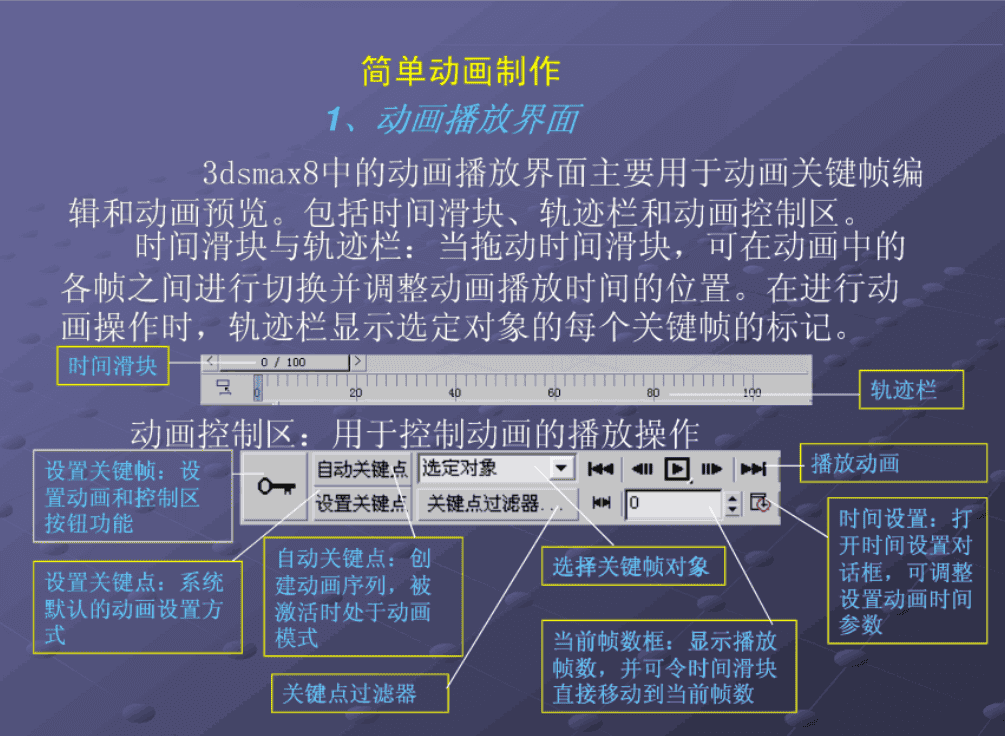 3d max简单动画（教程） 动画设计与制作技术_美工教程