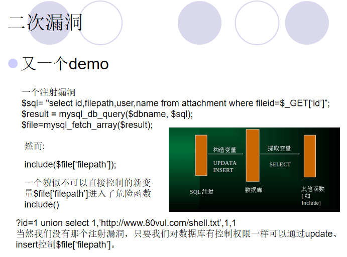WEB代码审计与渗透测试 中文_黑客教程