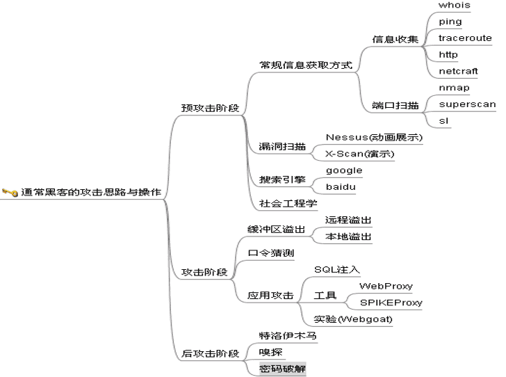 黑客大曝光第一周（图文）_黑客教程
