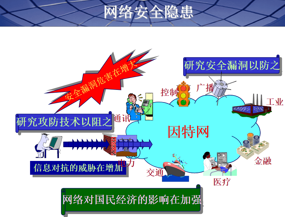 网络安全概述及解决方案_黑客教程