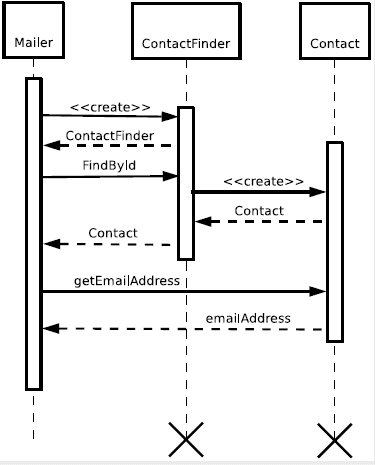 PHP设计模式指南 中文版PDF_PHP教程