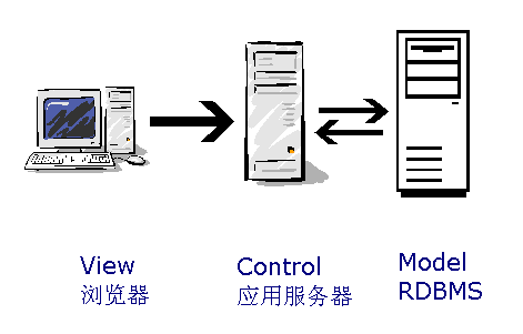 PHP模板引擎smarty入门 中文版_PHP教程