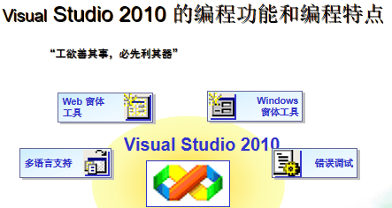 C#.NET企业级项目开发教程 （马瑞新）_NET教程