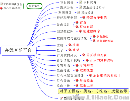 ASP.NET+ADO.NET开发在线音乐平台实战案例视频教程_NET教程