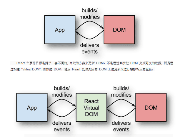 React JS框架介绍 中文_前端开发教程