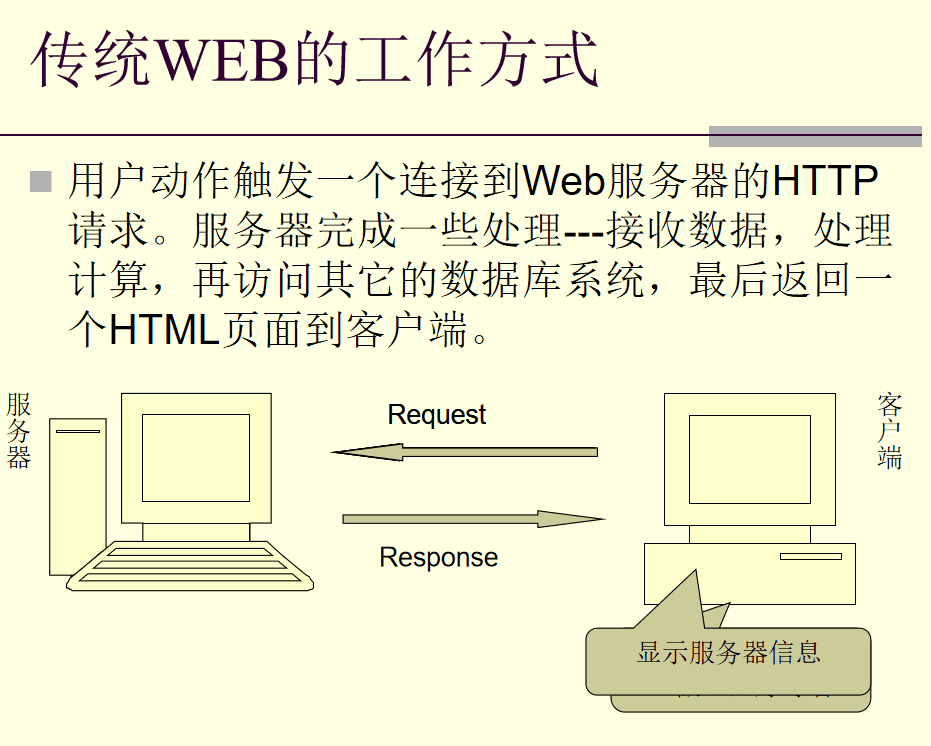 AJAX与DWR框架_前端开发教程