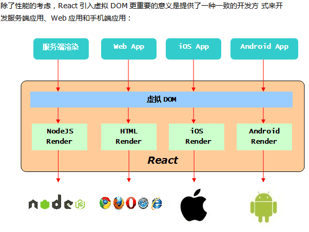 React快速入门 中文_前端开发教程