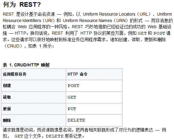 构建RESTful Web服务 中文_前端开发教程