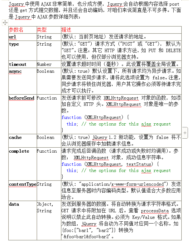Jquery中AJAX的详细参数列表 中文WORD版_前端开发教程