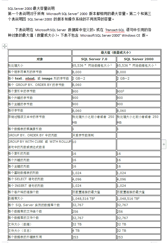 SQL Server 2000最大容量说明_数据库教程