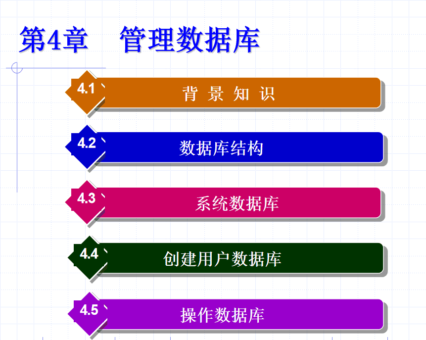 SQL Server 2005数据库技术与应用 大学教案4 管理数据库_数据库教程