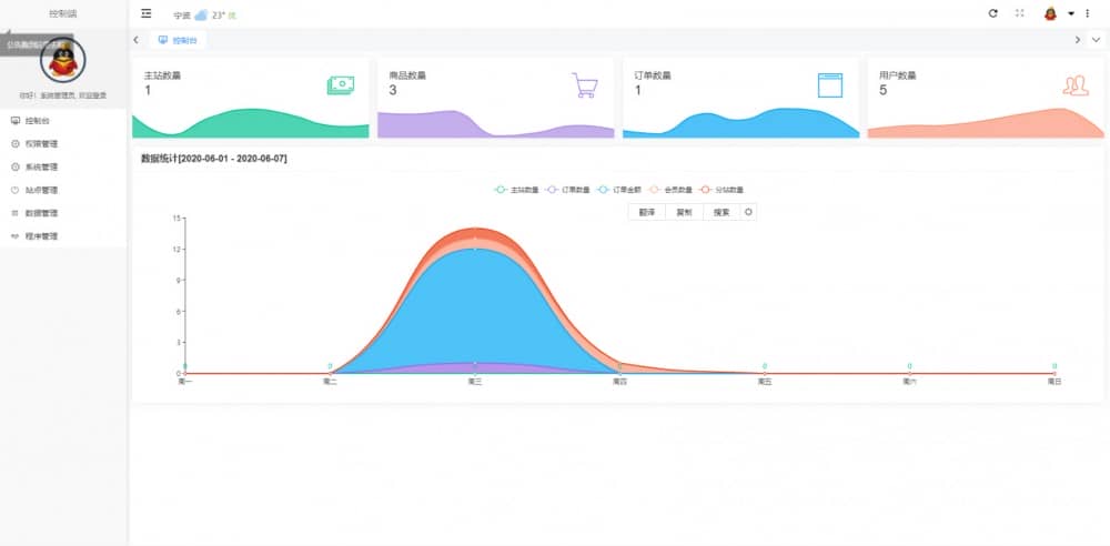 【乐购】2020.06开源版云乐购社区系统网站源码下载插图(1) 【乐购】2020.06开源版云乐购社区系统网站源码下载插图(1)