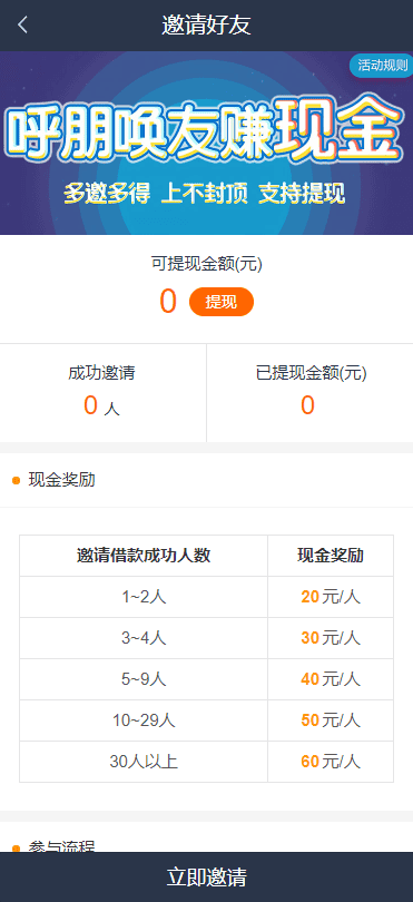 【有钱花】小额借贷网站系统最新修复版[带会员卡+佣金等功能]