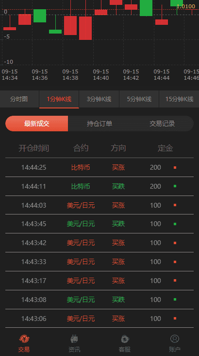 【新版时间盘】第一版二开微交易时间盘金属时间盘 +财经资讯+带微信登录