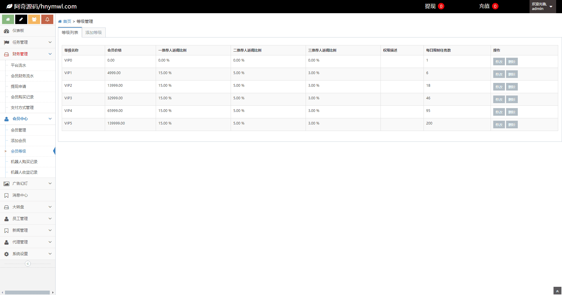 A942 【点赞任务系统】多语言版[中文+英文+泰语+繁体]已修复BUG[上传漏洞+已清后门]