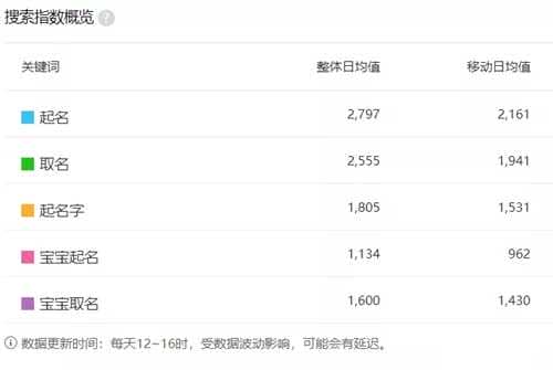 分享抖音宝宝起名的暴利生意 一个经久不衰的常青树项目-ww