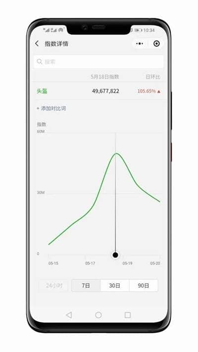 揭秘无门槛的咸鱼头盔项目原理 火爆行情下让你的收入暴增-ww