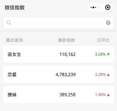 一个月赚二十万的暴利生意 3万字带你手把手拆解情感项目-ww
