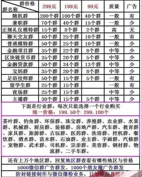 冷门暴利项目之微信群买卖 这个看不见的项目真的很赚钱-ww