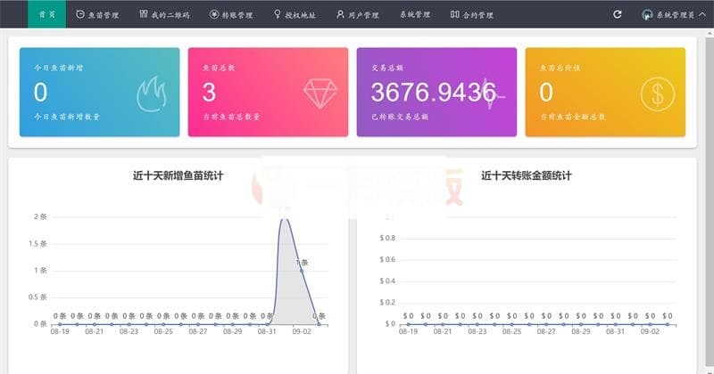 【无后门版】最新完全开源usdt空投源码/带搭建视频教程