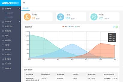 HTML后台模板页面自适应企业网站后台管理系统MFAN页面模板