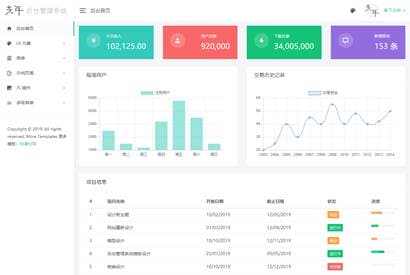 LightYear后台管理系统响应式模板 静态页面模板